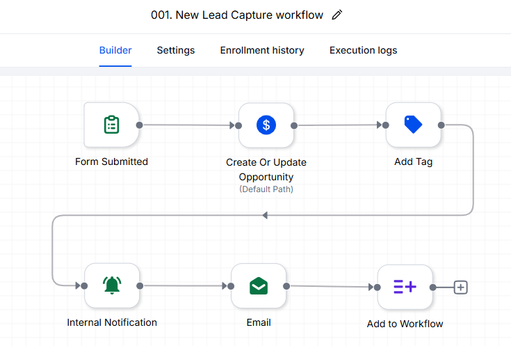 New Lead workflow in GoHighLevel